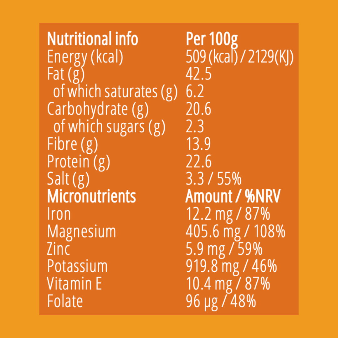 Nutritional information label on an orange background