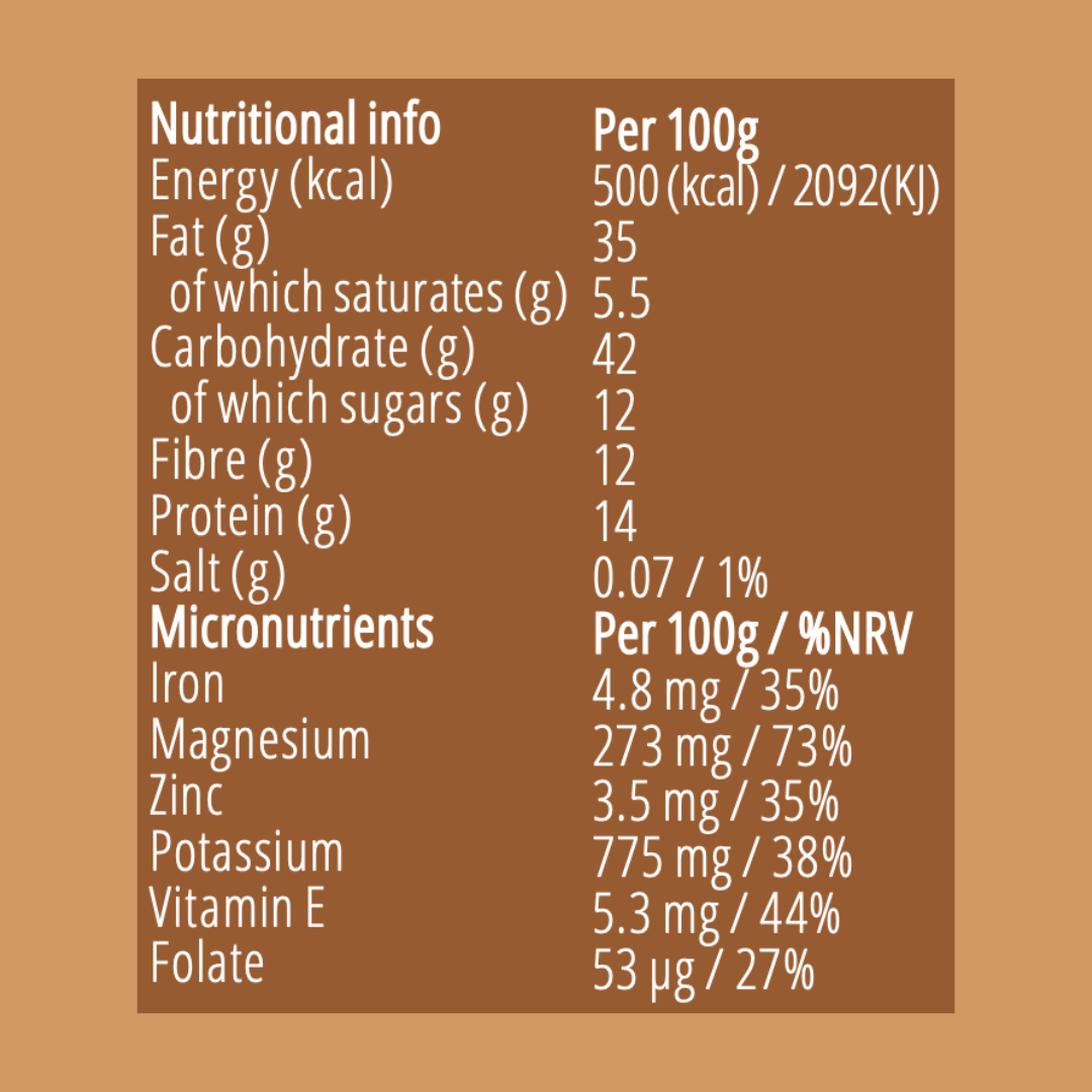 Nutritional information label on a brown background