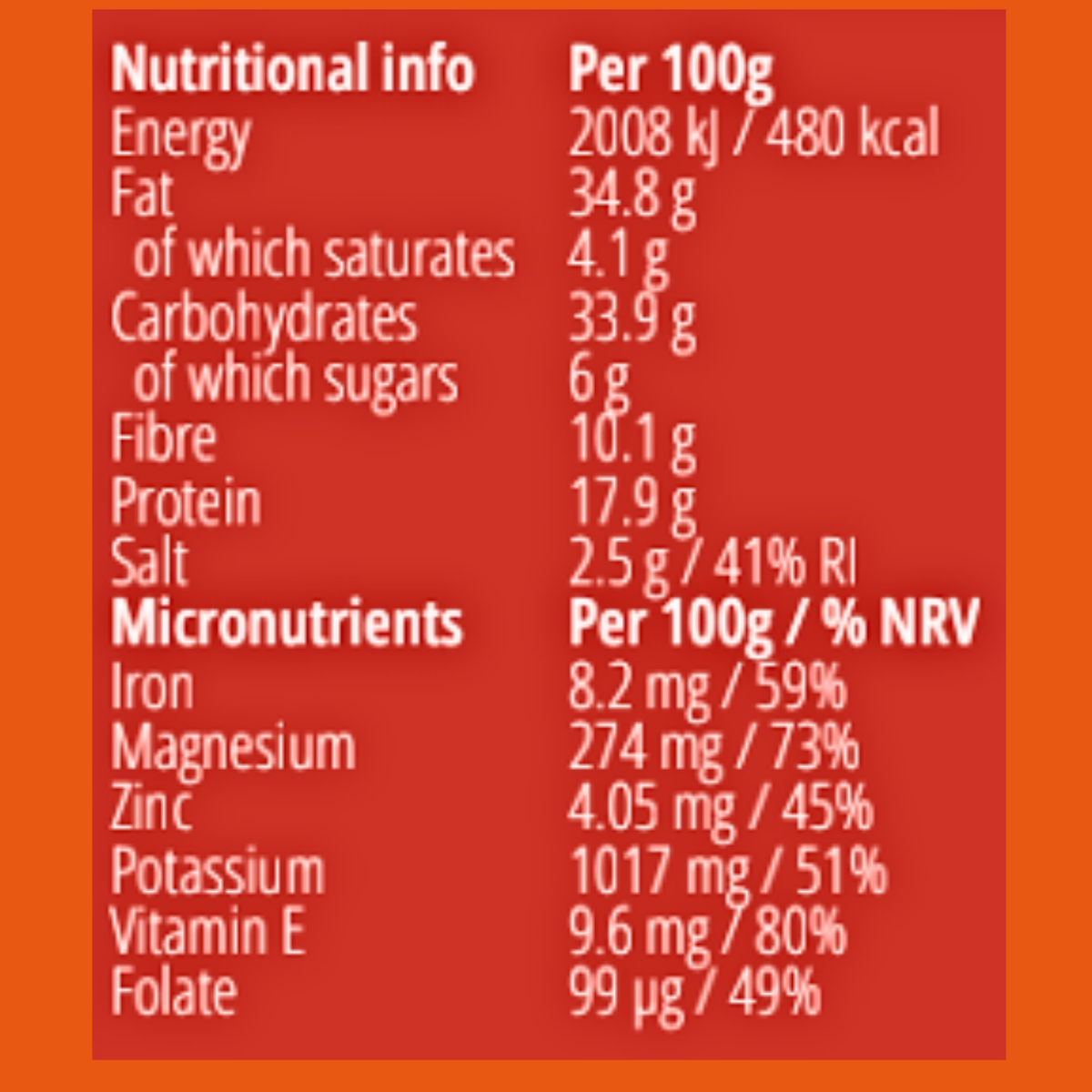 A red rectangular nutritional information panel with white text showing per 100g values for energy, fat, carbohydrates, fibre, protein, salt, and micronutrients like iron, magnesium, zinc, potassium, vitamin E, and folate, set against an orange background.