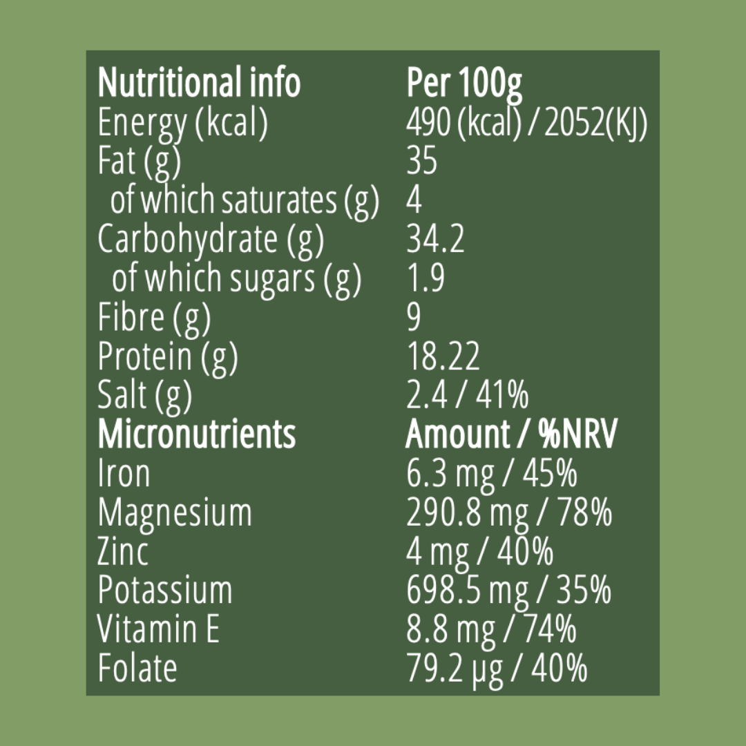 Nutritional information label on a green background