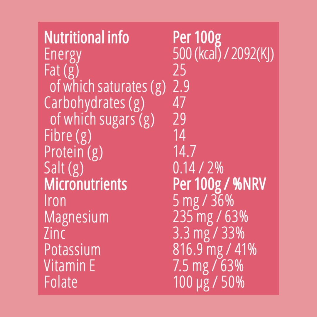 Nutritional information label on a pink background