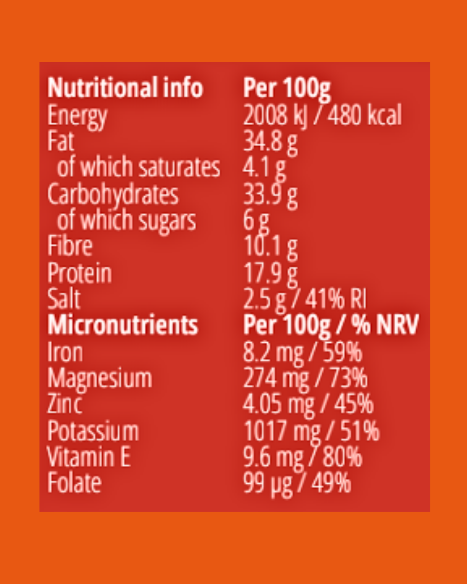 A red rectangular nutritional information panel with white text showing per 100g values for energy, fat, carbohydrates, fibre, protein, salt, and micronutrients like iron, magnesium, zinc, potassium, vitamin E, and folate, set against an orange background.