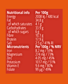 A red rectangular nutritional information panel with white text showing per 100g values for energy, fat, carbohydrates, fibre, protein, salt, and micronutrients like iron, magnesium, zinc, potassium, vitamin E, and folate, set against an orange background.
