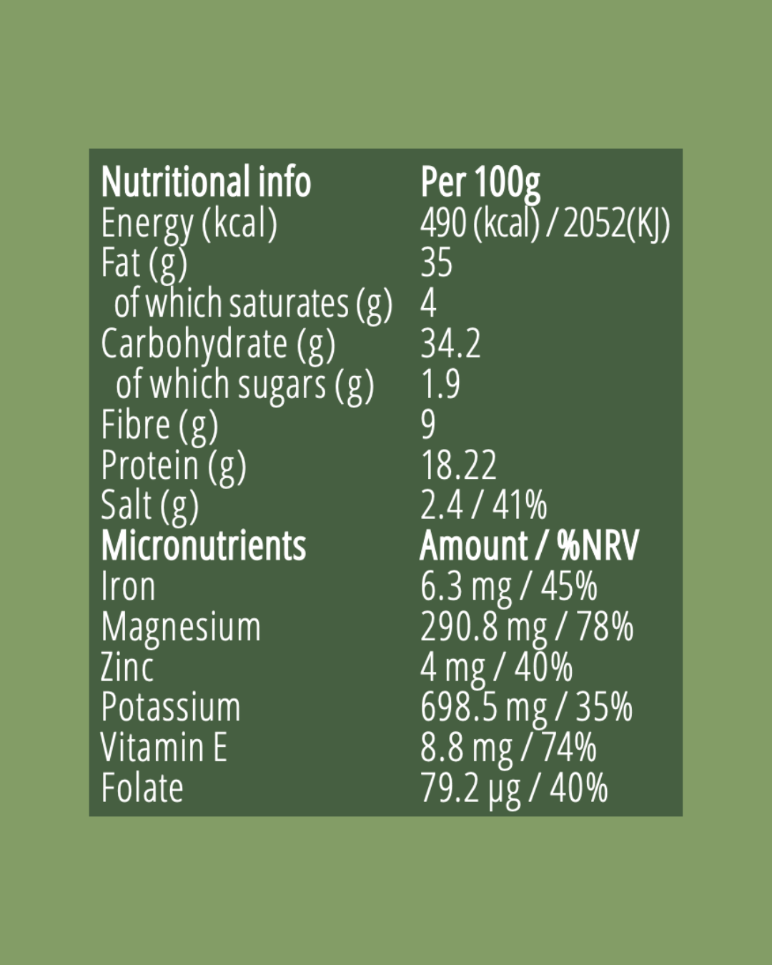 Nutritional information label on a green background