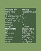 Nutritional information label on a green background