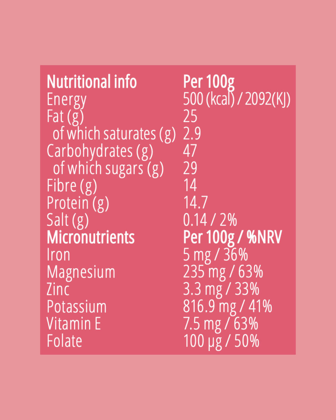 Nutritional information label on a pink background